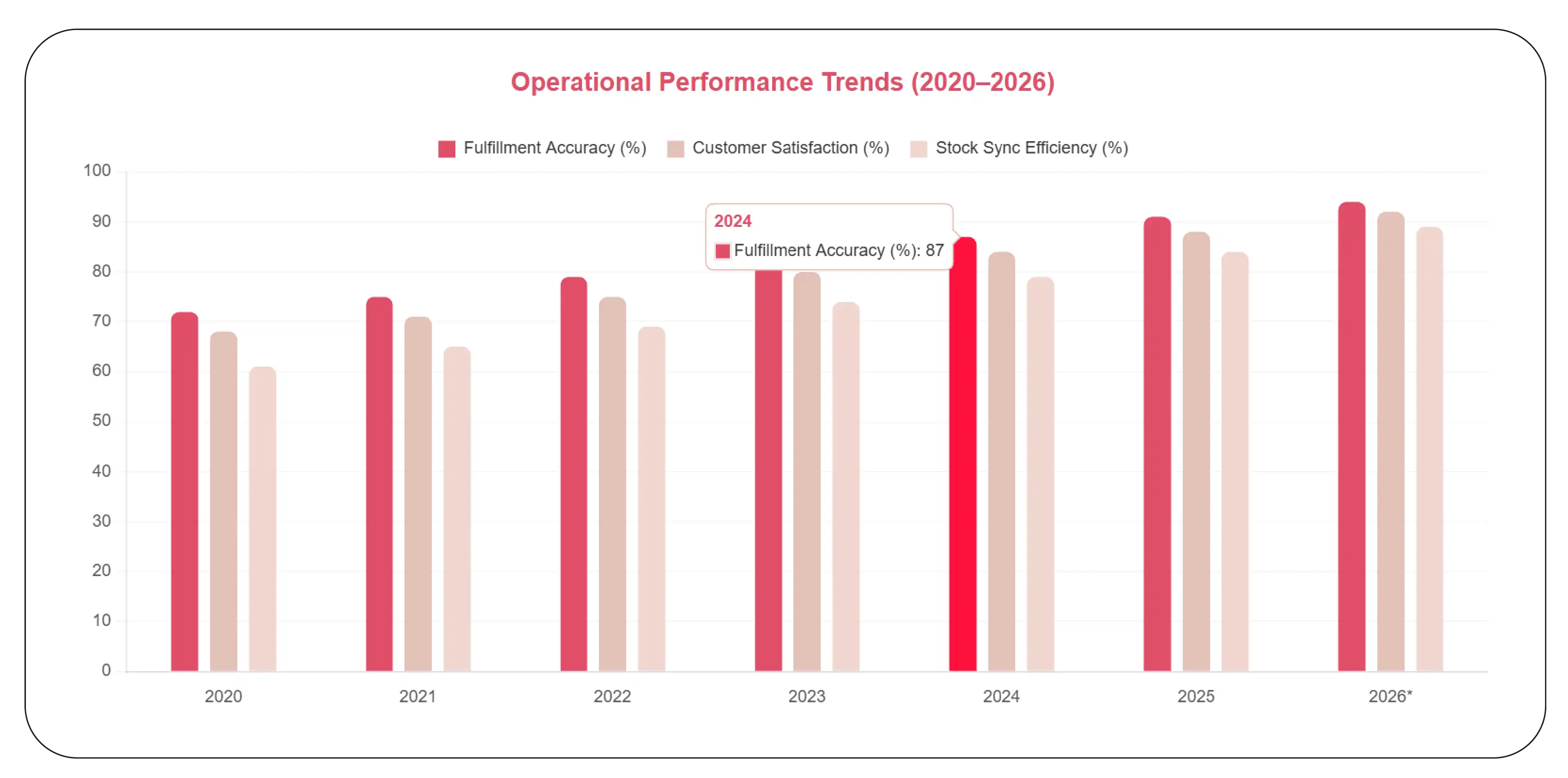 Real-Time Seller Monitoring Trends (2020–2026)